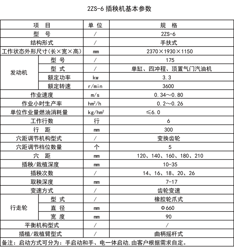 2ZS-6型手扶式水稻插秧机.gif