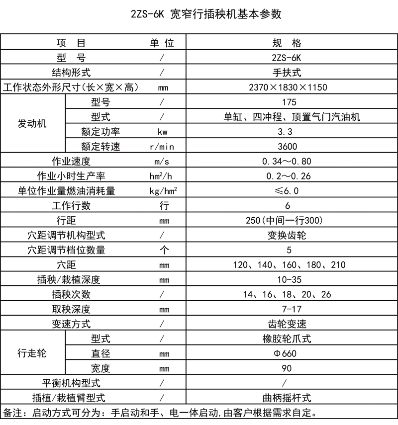 2ZS-6K型手扶式水稻插秧机.gif