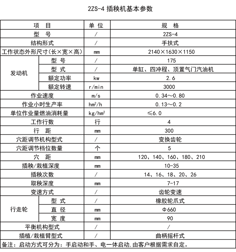 2ZS-4型手扶式水稻插秧机.gif