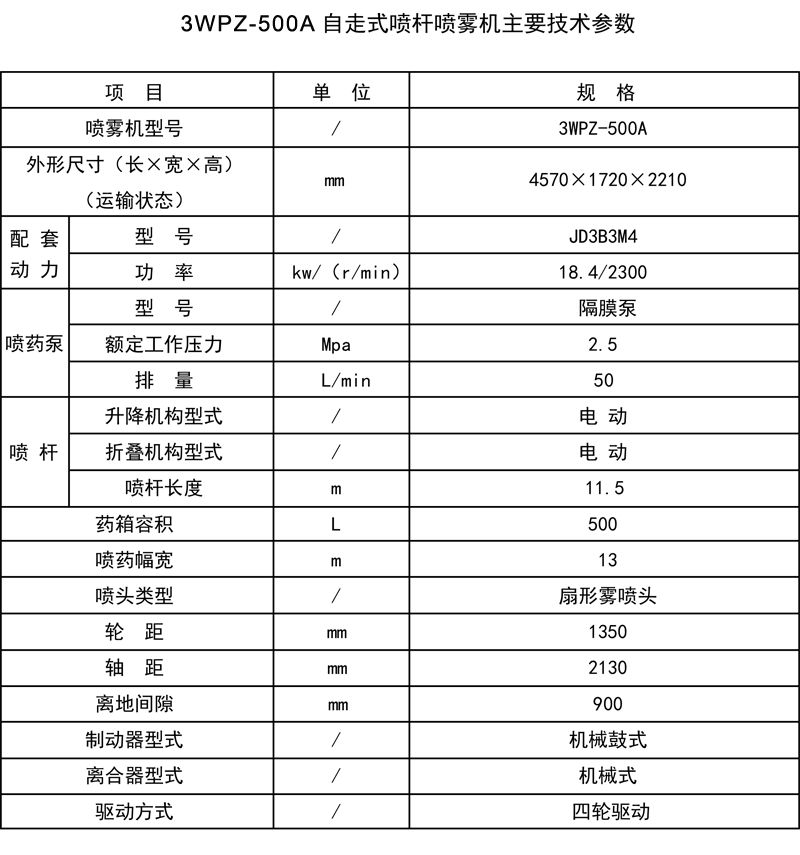 3WPZ-500A自走式喷杆喷雾机.gif