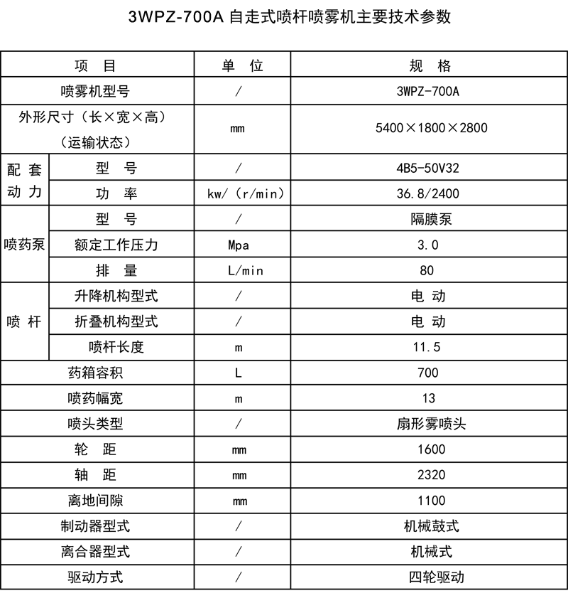 3WPZ-700A自走式喷杆喷雾机.gif